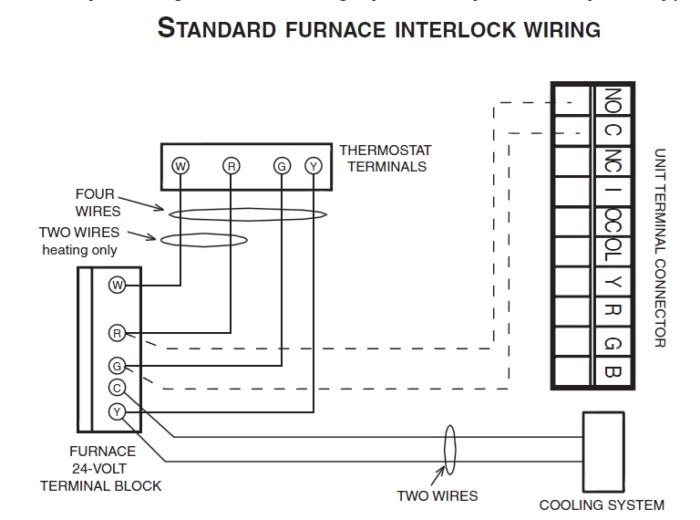 ERV/HRV installations using forcedair space heating ducts